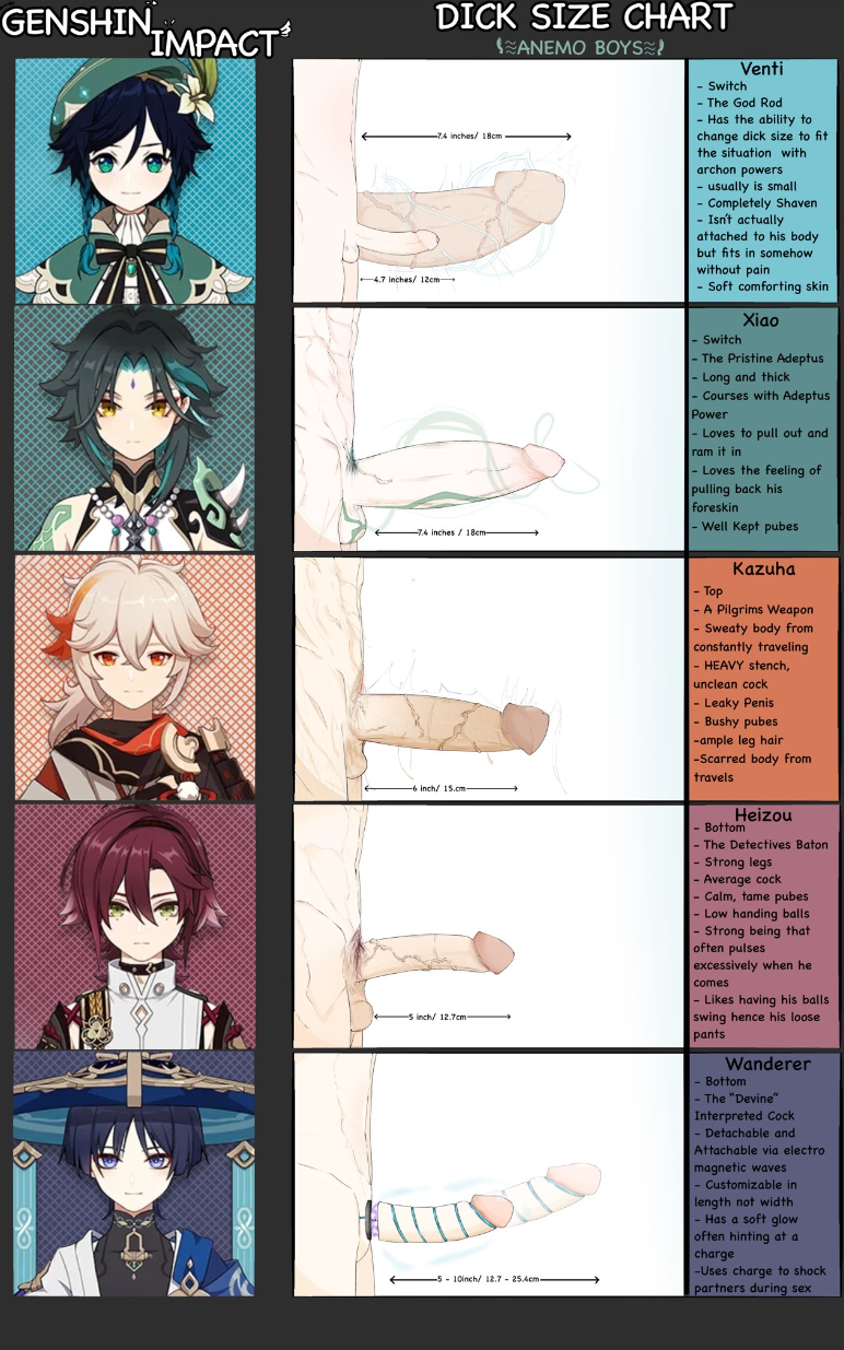 Rule 34 - Acnhitsukit(twitter) Balladeer Barbatos Blue Hair Cock Dick Chart  Dirty Cock Dirty Penis Genshin Impact Hat Guy Kaedehara Kazuha Kunikuzishi  Light-skinned Male Light Skin Male Male Only Musk Musk Fetish