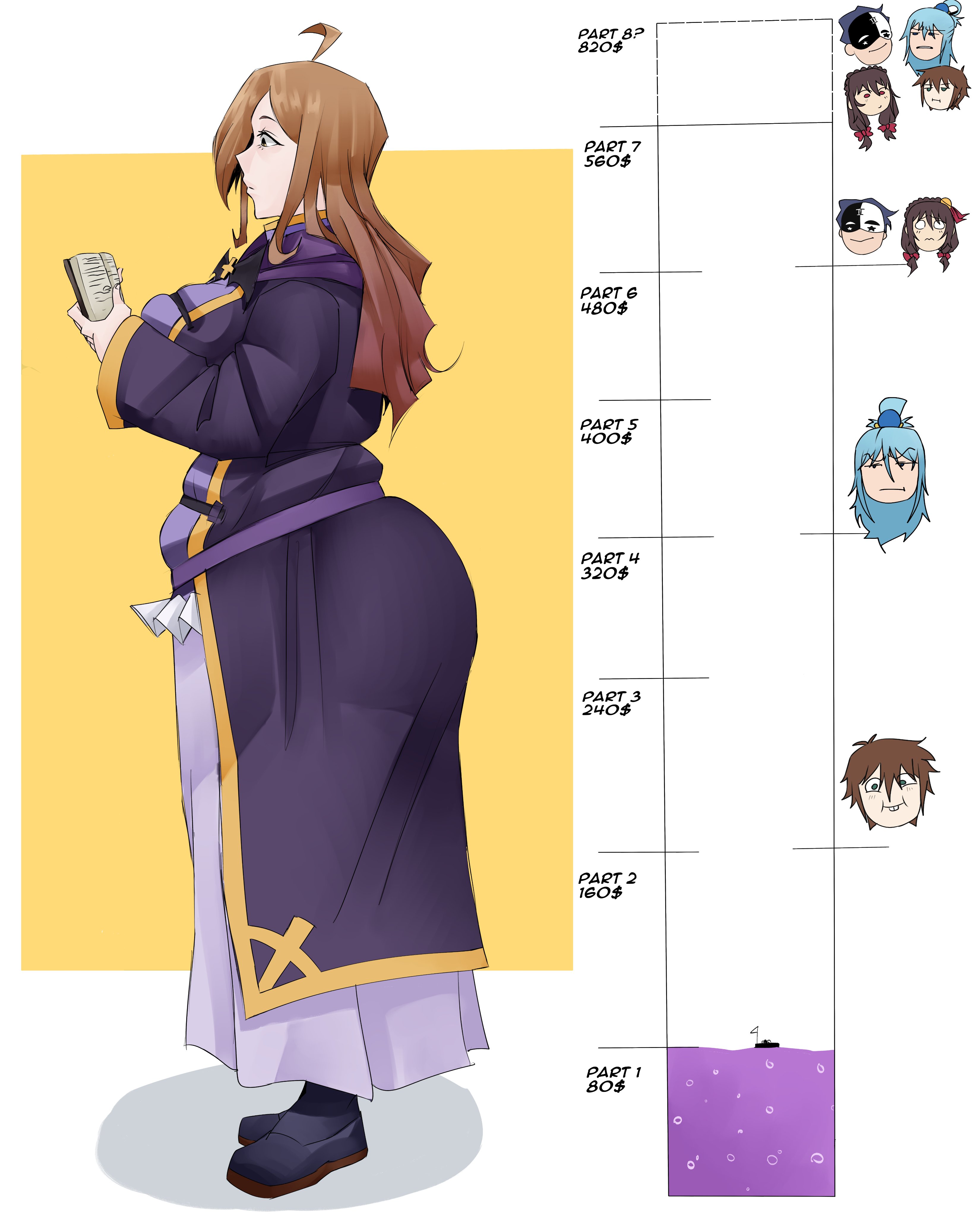 Rule 34 – 1girls ahoge ass big ass book brown hair female kono subarashii sekai ni shukufuku wo! pivk00 side view weight gain weight gain drive weight gain sequence wiz (konosuba) | 14624183
