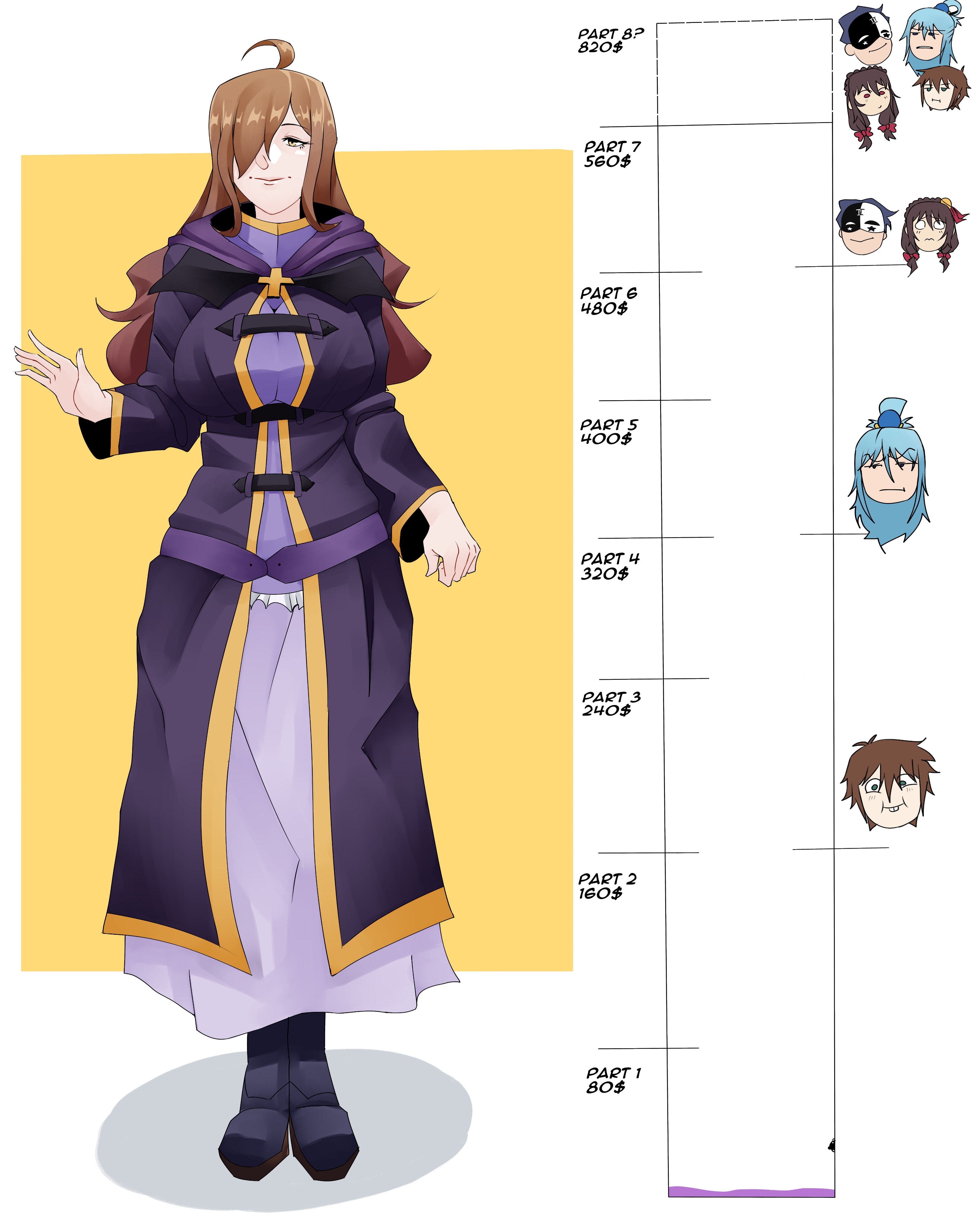 Rule 34 – 1girls ahoge brown hair female kono subarashii sekai ni shukufuku wo! pivk00 weight gain weight gain drive weight gain sequence wiz (konosuba) | 14624174
