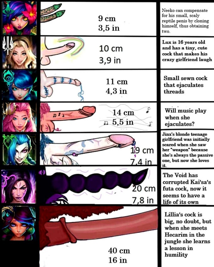 Rule 34 – blonde hair blue hair deer girl futanari gwen (league of legends) jinx (league of legends) kai’sa league of legends lillia (league of legends) luxanna crownguard neeko seraphine (league of legends) size comparison size difference yuri | 16852382