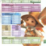 Final Fantasy XII Official Strategy Guide302