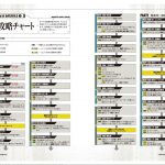 Game Biohazard 0 Wii Guide Japenese 134