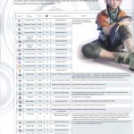 Final Fantasy XIII The complete official guide 251